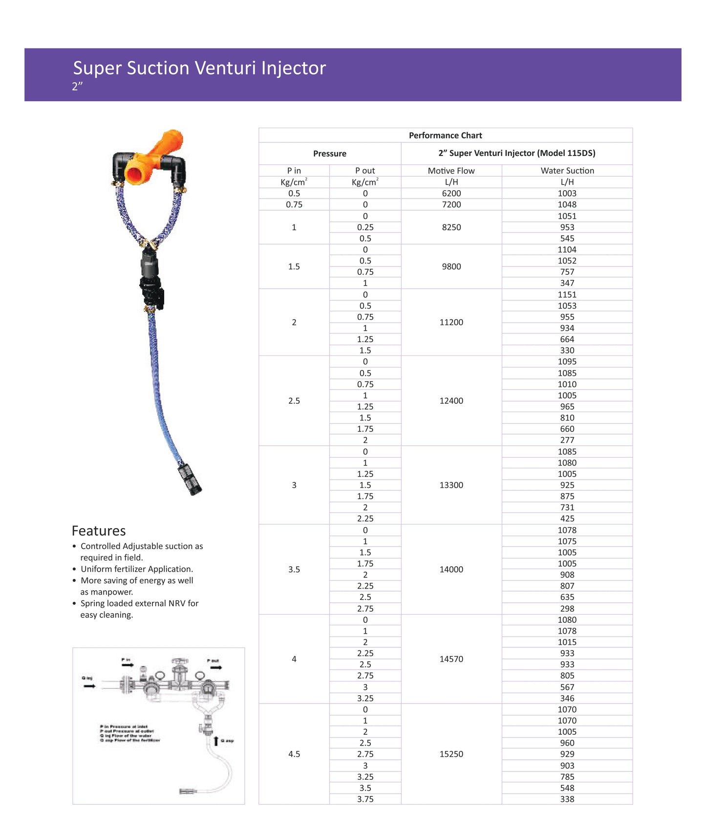 Super Venturi Injector