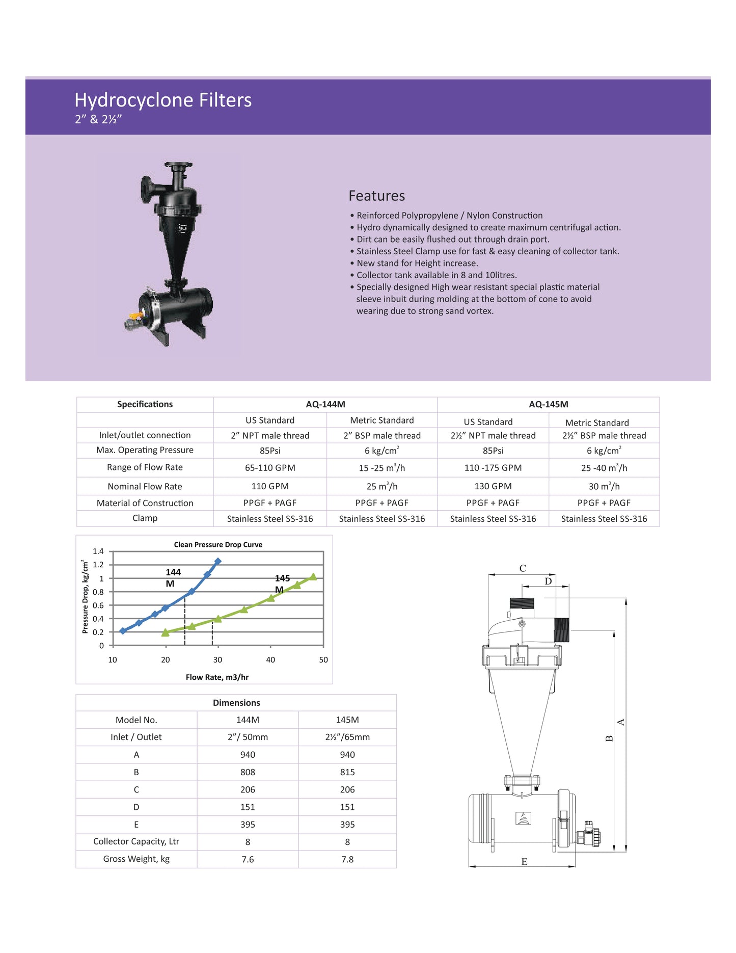 Hydro cyclone Filter-ISI