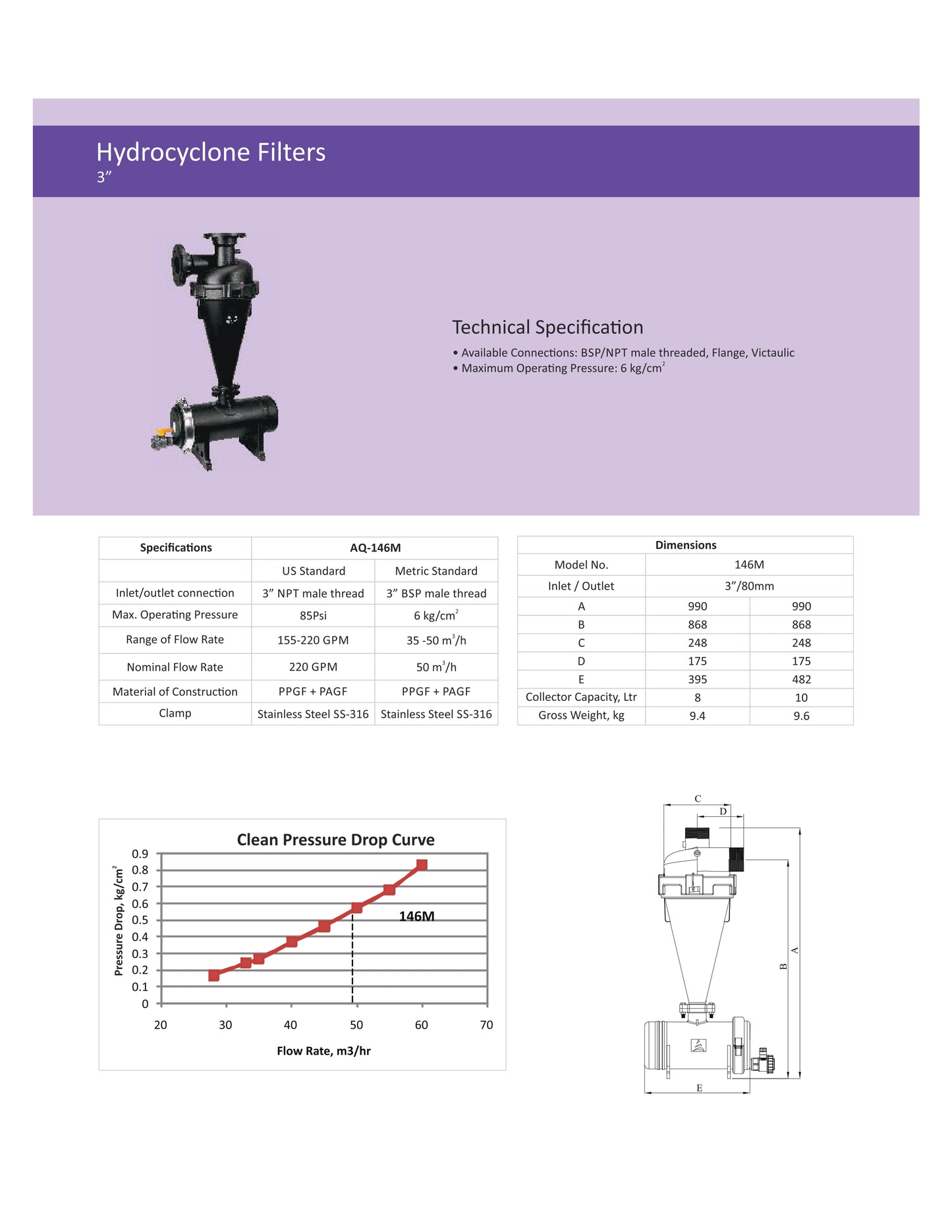 Hydro cyclone Filter-ISI